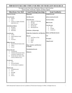 IMPORTANT RECORD TYPES FOR MID-SOUTH REGION RESEARCH This region covers the states of Kentucky, Missouri, North Carolina, South Carolina, Tennessee, Virginia, and West Virginia. Must Know Very Well