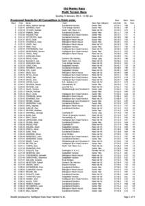 Old Monks Race Multi Terrain Race Sunday 5 January[removed]:00 am Provisional Results for All Competitors in finish order. Place 1
