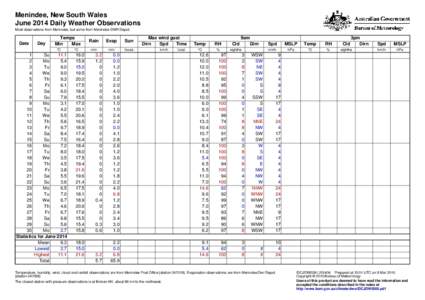 Menindee, New South Wales June 2014 Daily Weather Observations Most observations from Menindee, but some from Menindee DWR Depot. Date