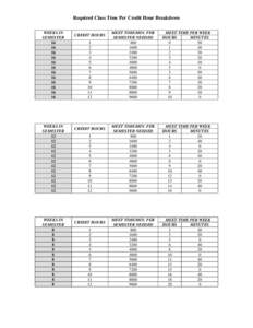 Required Class Time Per Credit Hour Breakdown WEEKS IN SEMESTER[removed]