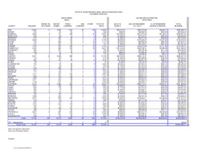 STATE OF IDAHO RECREATIONAL VEHICLE REGISTRATIONS CALENDAR YEAR 2007 REGISTERED UNITS  COUNTY