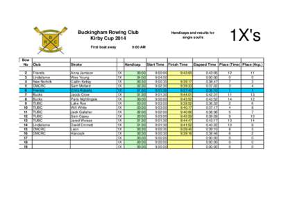 Buckingham Rowing Club Kirby Cup 2014 First boat away Bow No Club