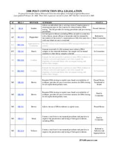 2008 POST CONVICTION DNA LEGISLATION Prepared by Gordon Thomas Honeywell Governmental Affairs on behalf of Applied Biosystems Last updated February 28, 2008. Those bills in gray are carryovers from 2007 that have not mov