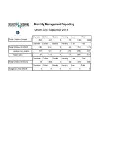 Monthly Management Reporting