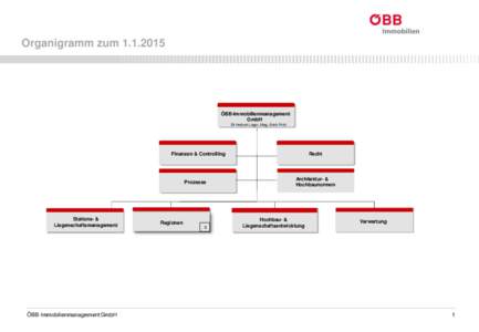 Organigramm zum  ÖBB-Immobilienmanagement GmbH DI Herbert Logar, Mag. Erich Pirkl