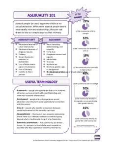 Asexual people (or aces) experience little or no sexual attraction. While most asexual people desire emotionally intimate relationships, they are not drawn to sex as a way to express that intimacy.   Abstinence becaus