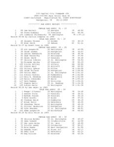 CVR Capital City Stampede 10K 2009 CVR/ORS Race Series Race #2 USATF Certified. Registration No. USATF #VT07003RF Montpelier, VT[removed] ********** AGE GROUP RESULTS **************