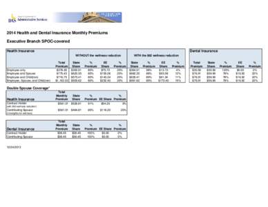 2014 Health and Dental Insurance Monthly Premiums Executive Branch SPOC-covered Health Insurance Dental Insurance WITHOUT the wellness reduction