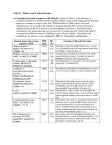 Microsoft Word - SMTables_1_2