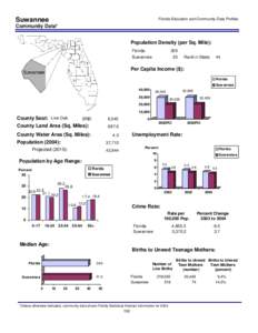 Suwannee  Florida Education and Community Data Profiles Community Data* Population Density (per Sq. Mile):