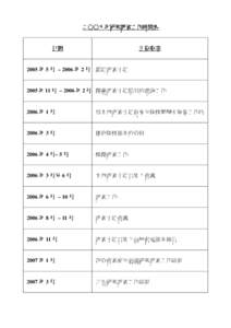 Microsoft Word - RAE 2006 Timetable[removed]cht.doc