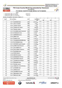 FIVB World Championship results / Tim Tscharnke
