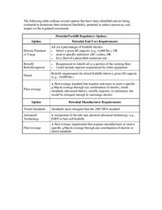 Background Material: [removed]Options to Reduce LSI Emissions and Impact on Regulated Community