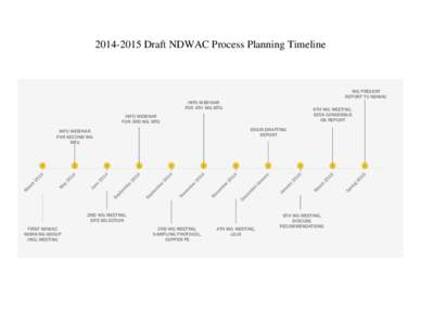 [removed]Draft Lead and Copper Rule NDWAC Working Group Process Planning Timeline - Appendix F