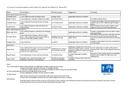 CCC review of the area bounded by Judd St, Euston Rd, Grays Inn Rd, Sidmouth St. January[removed]Street Current Status