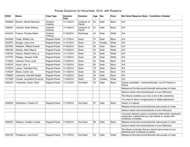 Parole Decisions Monthly With Reasons.rdl