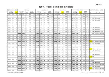 （資料2－1）  軽井沢～小諸間　上り列車増便・新幹線接続 増便前（H22.3.13改正) しなの鉄道 軽井沢着