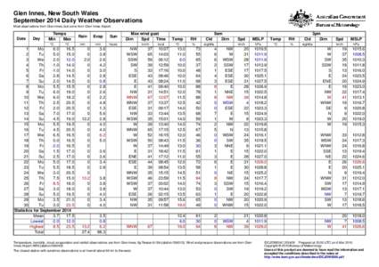 Glen Innes, New South Wales September 2014 Daily Weather Observations Most observations from Glen Innes, but some from Glen Innes Airport. Date