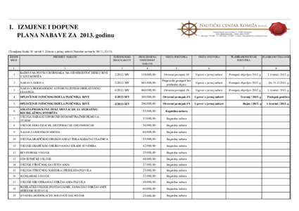 I. IZMJENE I DOPUNE PLANA NABAVE ZAgodinu (Temeljem članka 20. stavak 3. Zakona o javnoj nabavi (Narodne novine br, REDNI BROJ