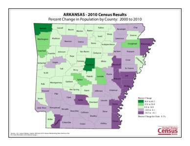 ARKANSAS[removed]Census Results Percent Change in Population by County: 2000 to 2010 Carroll Benton