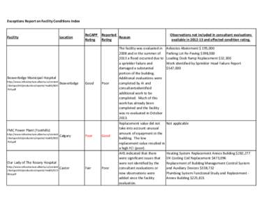 Exceptions Report on Facility Conditions Index  Facility Location