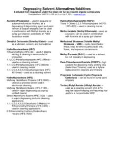 Degreasing Solvent Alternatives/Additives Excluded from regulation under the Clean Air Act as volatile organic compounds Excerpted from 40 CFR[removed]s)(1) on July 7, 2014 – www.ecfr.gov Acetone (Propanone) – used i