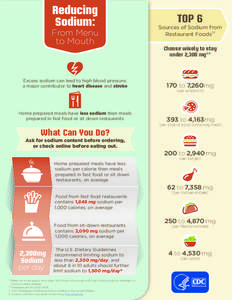 Dietary minerals / Nutrition / Diets / Sodium / Human nutrition / Magnesium in biology / Low sodium diet / Salt / Chemistry / Health / Matter