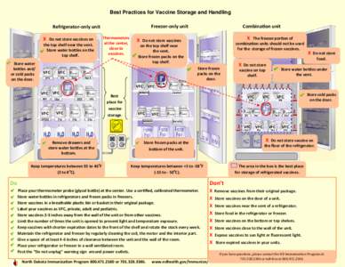 Best Practices for Vaccine Storage and Handling Freezer-only unit Refrigerator-only unit X Do not store vaccines on the top shelf near the vent.