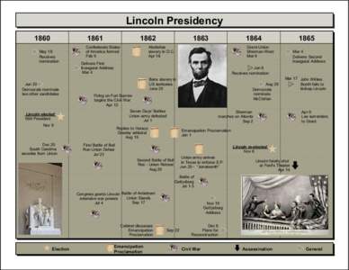 Lincoln PresidencyMay 18
