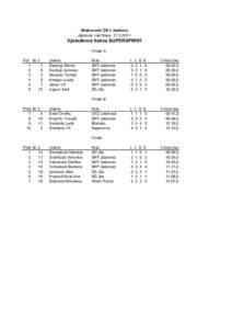 Mistrovství ČR v biatlonu Jablonec nad NisouVýsledková listina SUPERSPRINT Finále A Poř St. č.