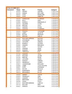 1,5 km XC AMSF 2014 Classement Temps 1 04:45,4 2