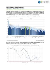 OECD Health Statistics 2014 How does Finland compare? Total health spending accounted for 9.1% of GDP in Finland in 2012, a slightly lower share than the average of 9.3% in OECD countries. Health spending as a share of G