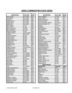 USDA COMMODITIES PACK SIZES DESCRIPTION APPLE SLICES APPLESAUCE APRICOTS BEANS REFRIED