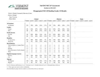 Fall 2013 NECAP Assessments Students in[removed]Disaggregated NECAP Reading Grades 3-8 Results School: Alburgh Community Education Center District: Alburgh