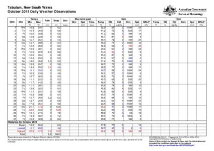 Tabulam, New South Wales October 2014 Daily Weather Observations Date Day