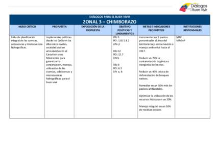    DIÁLOGOS PARA EL BUEN VIVIR   ZONAL 3 – CHIMBORAZO  NUDO CRÍTICO 