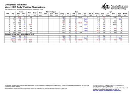 Geeveston, Tasmania March 2015 Daily Weather Observations Most observations from Geeveston, but evaporation and sunshine from Grove. Date