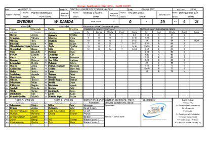 Women Qualification RWC[removed]GAME SHEET M5 WRWC Q