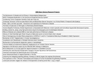 2006 Basic Science Research Projects