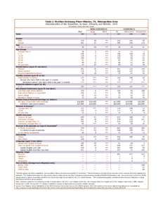 Table 1: McAllen-Edinburg-Pharr-Mission, TX, Metropolitan Area Characteristics of the Population, by Race, Ethnicity and Nativity: 2010 (thousands, unless otherwise noted) NON-HISPANICS