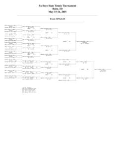 5A Boys State Tennis Tournament Boise, ID May 15-16, 2015 Event: SINGLES -Kyle Whittaker BOR-----------+ Match