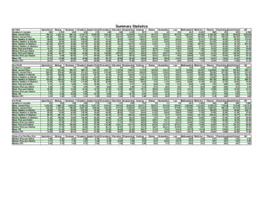 Summary Statistics By Field Number of Journals Mean Journal Price Median Journal Price Mean Number of Articles