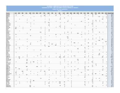 ALABAMA COMMISSION ON HIGHER EDUCATION SOURCES OF FIRST TIME FRESHMEN FROM ALABAMA BY COUNTY Public Two-Year Institutions Fall 2011 County Autauga