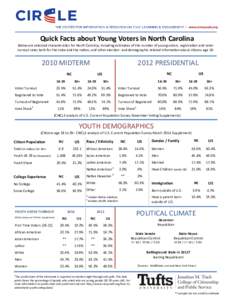 Quick Facts about Young Voters in North Carolina Below are selected characteristics for North Carolina, including estimates of the number of young voters, registration and voter turnout rates both for the state and the n