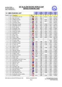 Slalom - Ranking List: K-1 MEN