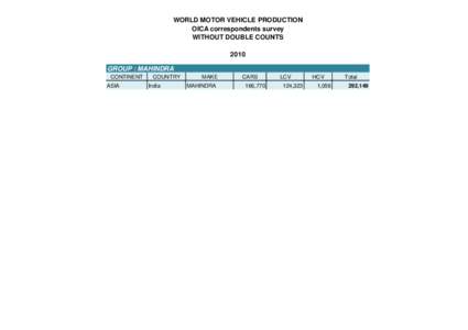 WORLD MOTOR VEHICLE PRODUCTION OICA correspondents survey WITHOUT DOUBLE COUNTS 2010 GROUP : MAHINDRA CONTINENT