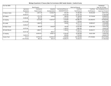 2008 Taxable Valuations (Green Book) - Crawford County