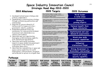 Space Industry Innovation Council Strategic Road Map[removed]Milestones  1. Developed national space strategic plan