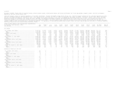 Worktable orig250F. Deaths from 113 selected causes, alcohol-induced causes, drug-induced causes, and injury by firearms, by 10-year age groups, Hispanic origin, race for non-Hispanic population, and sex: US, 2004