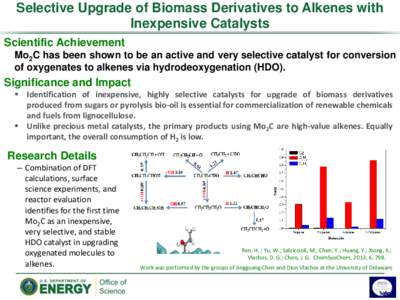 Selective Upgrade of Biomass Derivatives to Alkenes with Inexpensive Catalysts Scientific Achievement Mo2C has been shown to be an active and very selective catalyst for conversion of oxygenates to alkenes via hydrodeoxy